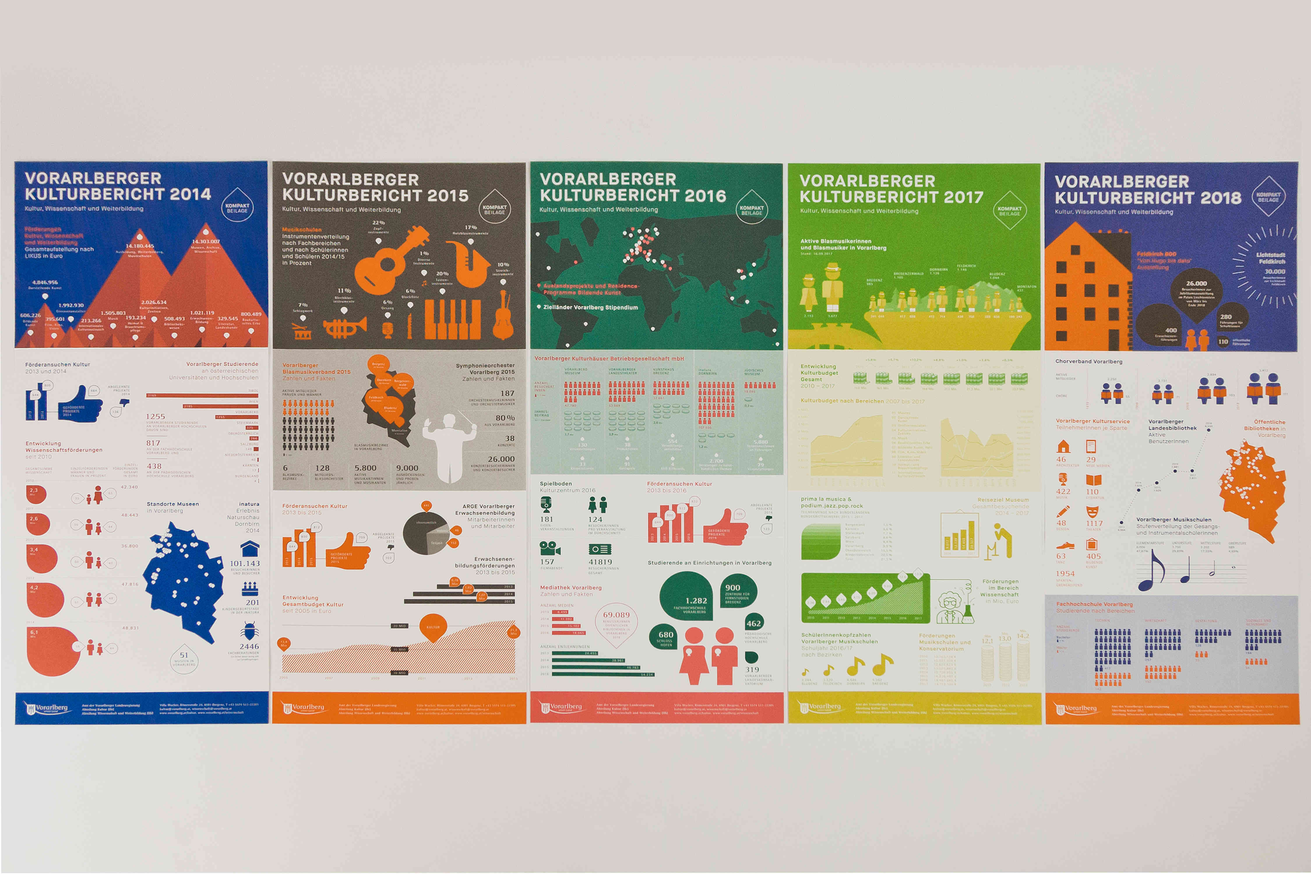 Vorarlberger Kulturberichte, Zeughaus Design